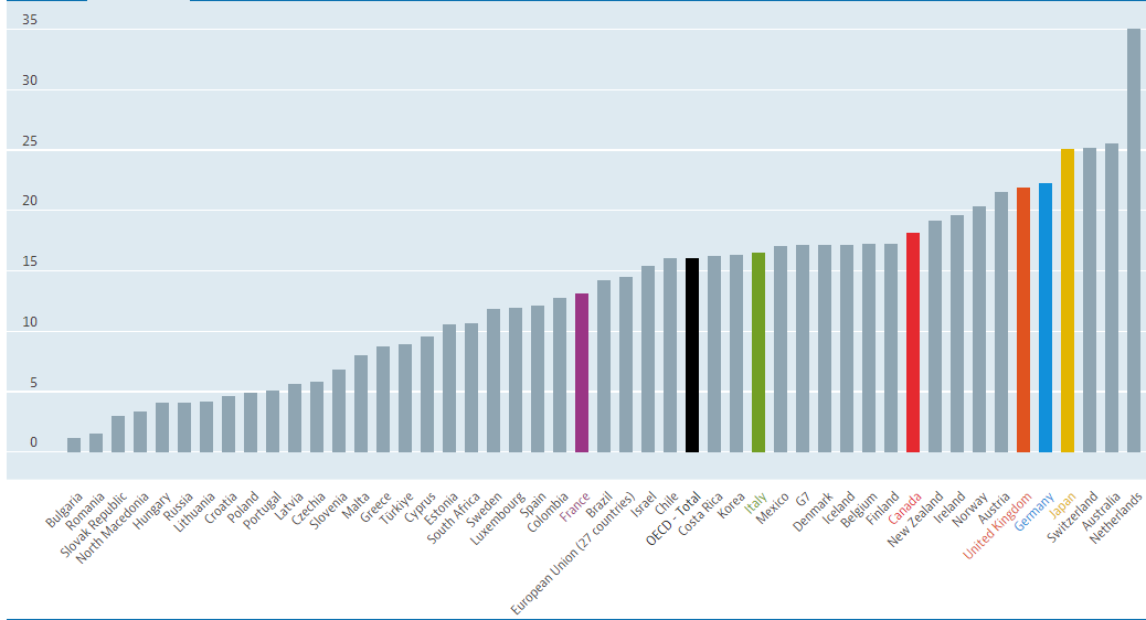 statics-of-part-time-jobs-in-european-countries-